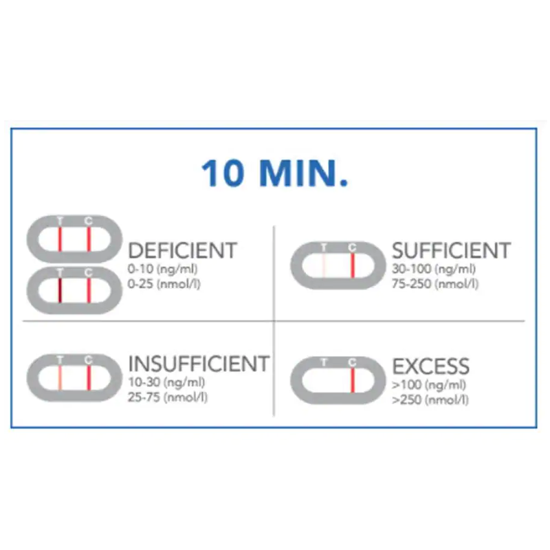 PRIMA HOME TEST Vitamin D Test PRIMA HOME TEST Vitamin D Test