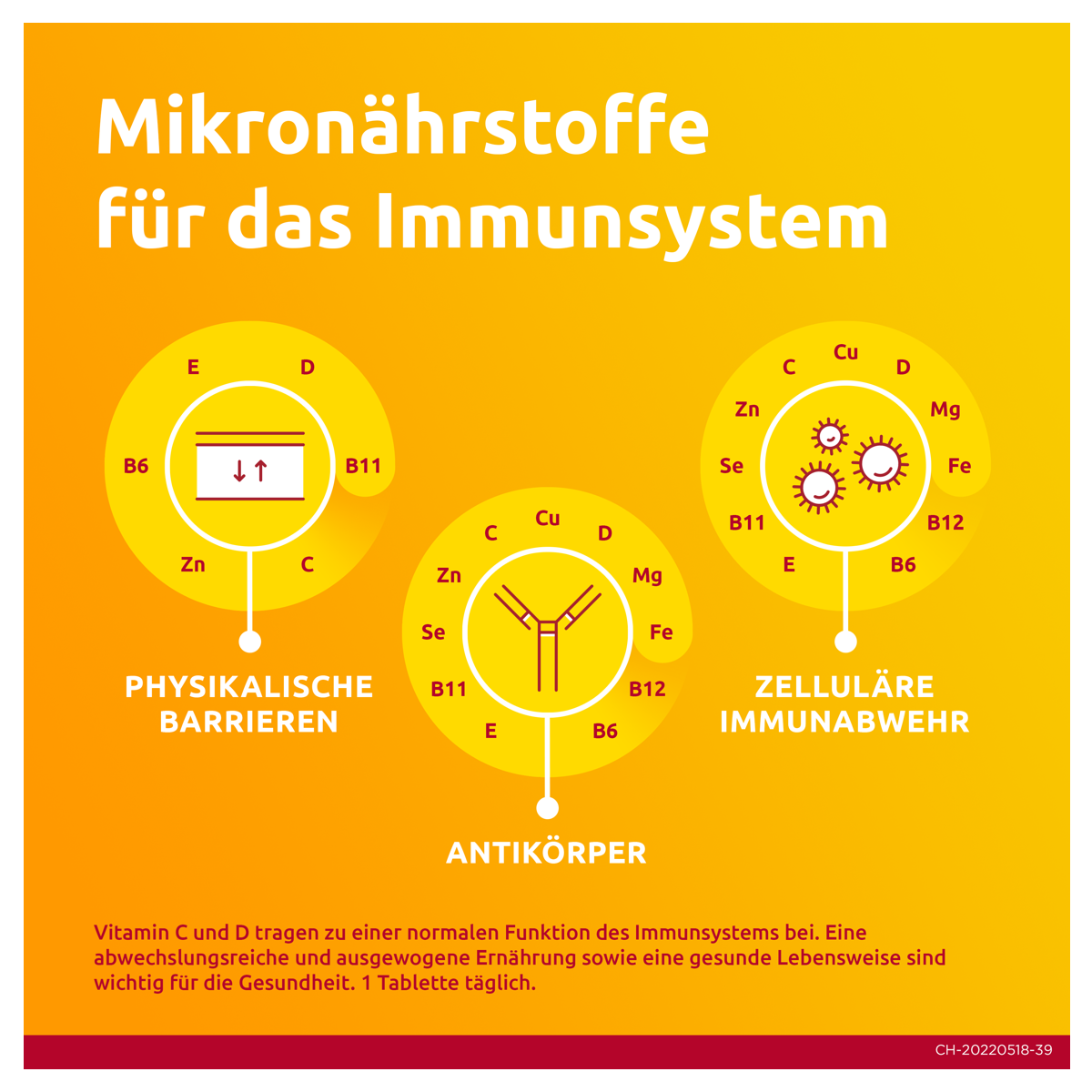 Supradyn Energy Eisen Filmtabletten 3x 60 Stück Supradyn Energy Eisen Filmtabletten 3x 60 Stück