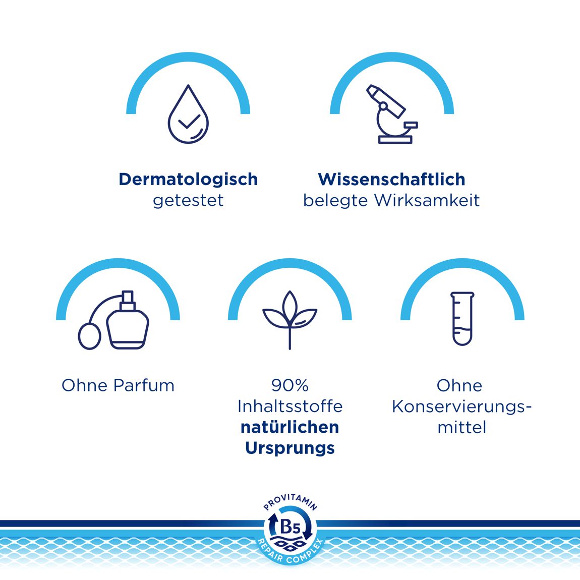 Bepanthen Derma Reparierender Körperbalsam 200 ml Bepanthen Derma Reparierender Körperbalsam 200 ml