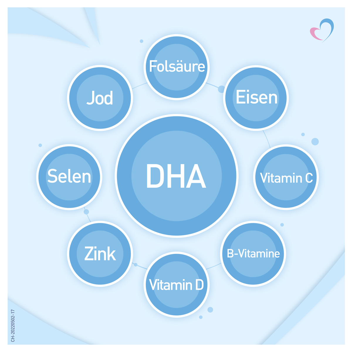 Elevit Provital Complex + DHA Kapseln 60 Stück Elevit Provital Complex + DHA Kapseln 60 Stück
